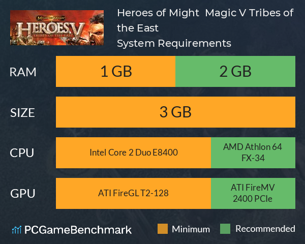 Heroes of Might & Magic V: Tribes of the East System Requirements PC Graph - Can I Run Heroes of Might & Magic V: Tribes of the East