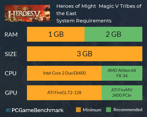 Heroes of Might & Magic V: Tribes of the East System Requirements PC Graph - Can I Run Heroes of Might & Magic V: Tribes of the East Heroes of Might & Magic V: Tribes of the East System Requirements PC Graph - Can I Run Heroes of Might & Magic V: Tribes of the East