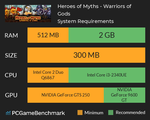 Heroes of Myths - Warriors of Gods System Requirements PC Graph - Can I Run Heroes of Myths - Warriors of Gods