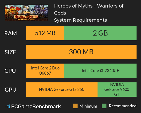 Heroes of Myths - Warriors of Gods System Requirements PC Graph - Can I Run Heroes of Myths - Warriors of Gods Heroes of Myths - Warriors of Gods System Requirements PC Graph - Can I Run Heroes of Myths - Warriors of Gods
