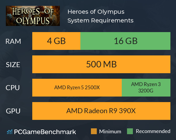 Heroes of Olympus System Requirements PC Graph - Can I Run Heroes of Olympus Heroes of Olympus System Requirements PC Graph - Can I Run Heroes of Olympus