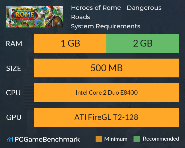 Heroes of Rome - Dangerous Roads System Requirements PC Graph - Can I Run Heroes of Rome - Dangerous Roads Heroes of Rome - Dangerous Roads System Requirements PC Graph - Can I Run Heroes of Rome - Dangerous Roads