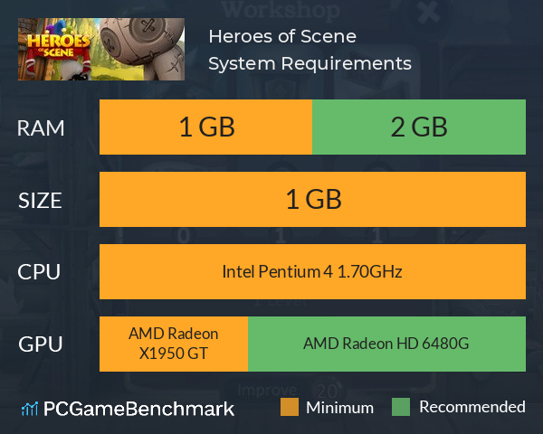 Heroes of Scene System Requirements PC Graph - Can I Run Heroes of Scene