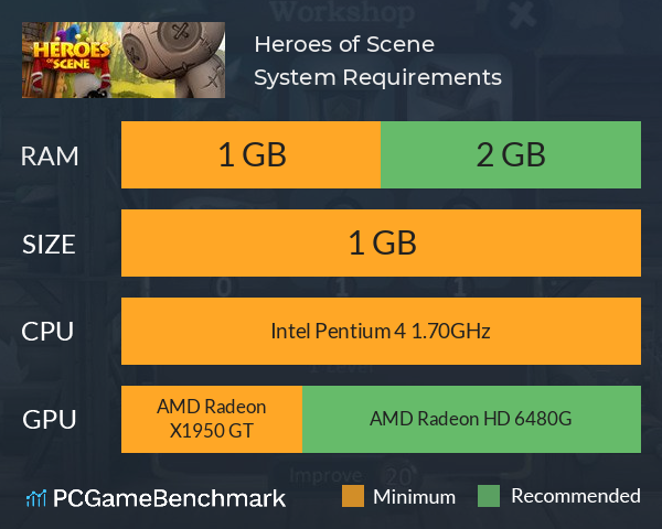 Heroes of Scene System Requirements PC Graph - Can I Run Heroes of Scene Heroes of Scene System Requirements PC Graph - Can I Run Heroes of Scene