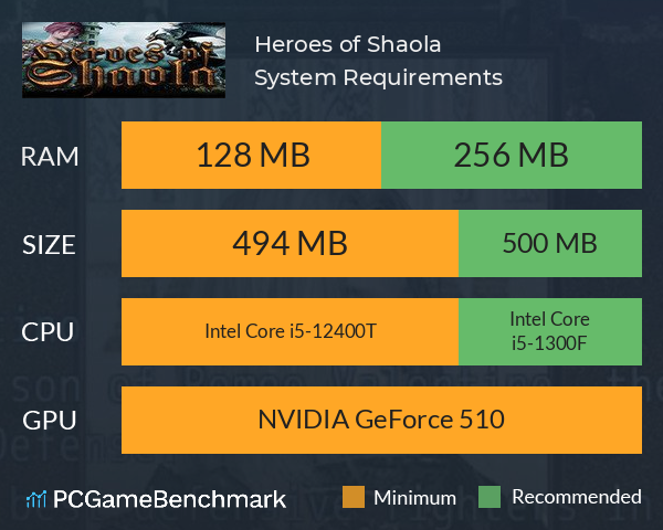Heroes of Shaola System Requirements PC Graph - Can I Run Heroes of Shaola