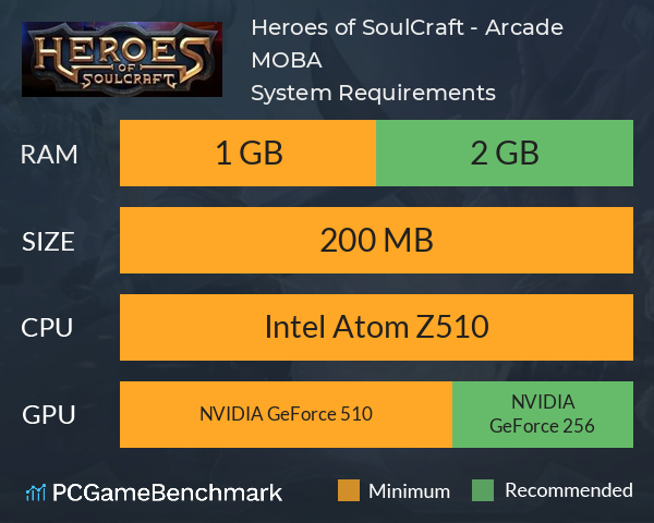 Heroes of SoulCraft - Arcade MOBA System Requirements PC Graph - Can I Run Heroes of SoulCraft - Arcade MOBA Heroes of SoulCraft - Arcade MOBA System Requirements PC Graph - Can I Run Heroes of SoulCraft - Arcade MOBA