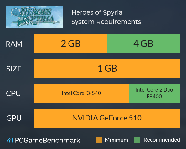 Heroes of Spyria System Requirements PC Graph - Can I Run Heroes of Spyria Heroes of Spyria System Requirements PC Graph - Can I Run Heroes of Spyria
