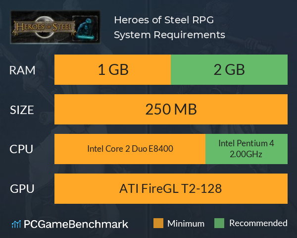 Heroes of Steel RPG System Requirements PC Graph - Can I Run Heroes of Steel RPG