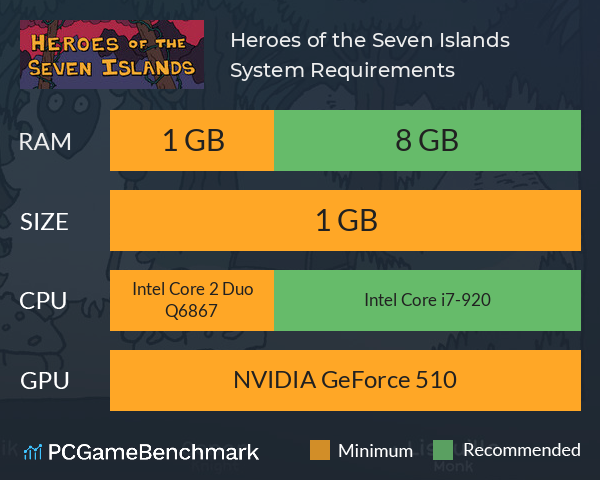 Heroes of the Seven Islands System Requirements PC Graph - Can I Run Heroes of the Seven Islands Heroes of the Seven Islands System Requirements PC Graph - Can I Run Heroes of the Seven Islands