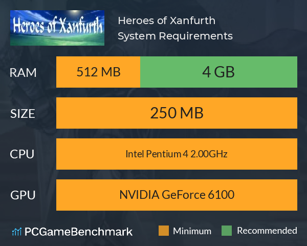 Heroes of Xanfurth System Requirements PC Graph - Can I Run Heroes of Xanfurth Heroes of Xanfurth System Requirements PC Graph - Can I Run Heroes of Xanfurth