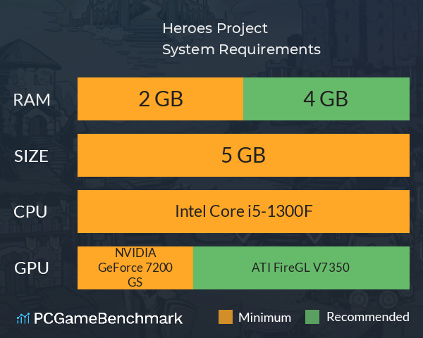 Heroes Project System Requirements PC Graph - Can I Run Heroes Project Heroes Project System Requirements PC Graph - Can I Run Heroes Project