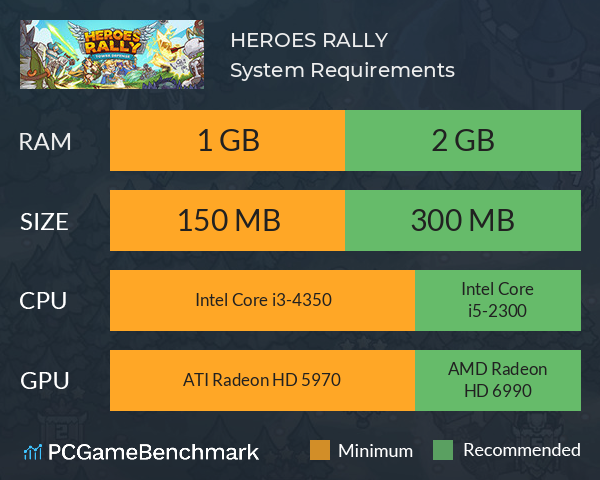 HEROES RALLY System Requirements PC Graph - Can I Run HEROES RALLY HEROES RALLY System Requirements PC Graph - Can I Run HEROES RALLY