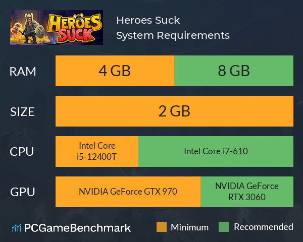 Heroes Suck System Requirements PC Graph - Can I Run Heroes Suck Heroes Suck System Requirements PC Graph - Can I Run Heroes Suck
