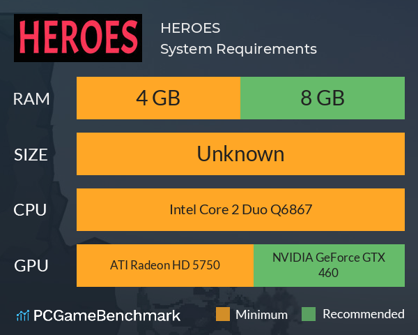 HEROES System Requirements PC Graph - Can I Run HEROES HEROES System Requirements PC Graph - Can I Run HEROES