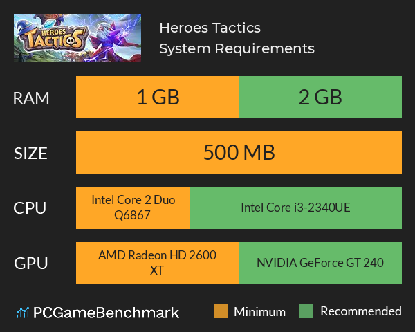 Heroes Tactics System Requirements PC Graph - Can I Run Heroes Tactics