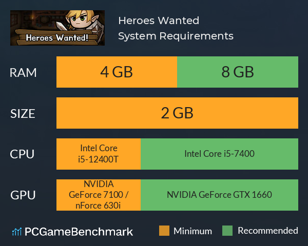 Heroes Wanted System Requirements PC Graph - Can I Run Heroes Wanted