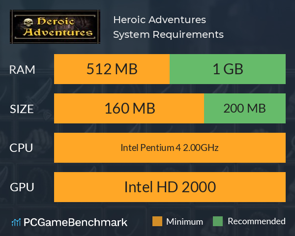 Heroic Adventures System Requirements PC Graph - Can I Run Heroic Adventures