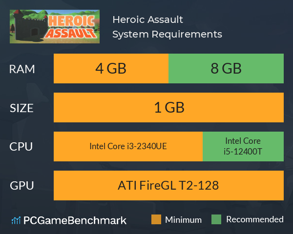 Heroic Assault System Requirements PC Graph - Can I Run Heroic Assault Heroic Assault System Requirements PC Graph - Can I Run Heroic Assault