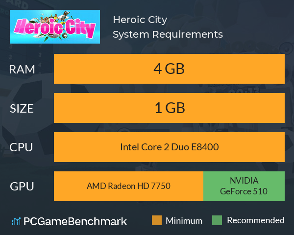 Heroic City System Requirements PC Graph - Can I Run Heroic City