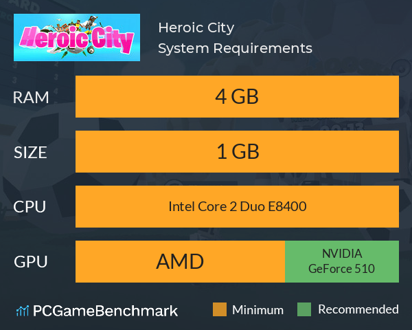 Heroic City System Requirements PC Graph - Can I Run Heroic City Heroic City System Requirements PC Graph - Can I Run Heroic City