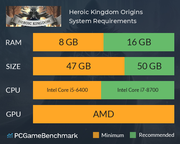 Heroic Kingdom: Origins System Requirements PC Graph - Can I Run Heroic Kingdom: Origins