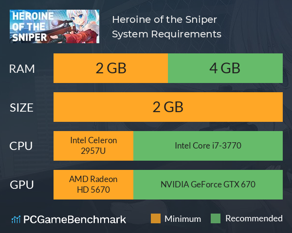 Heroine of the Sniper System Requirements PC Graph - Can I Run Heroine of the Sniper Heroine of the Sniper System Requirements PC Graph - Can I Run Heroine of the Sniper