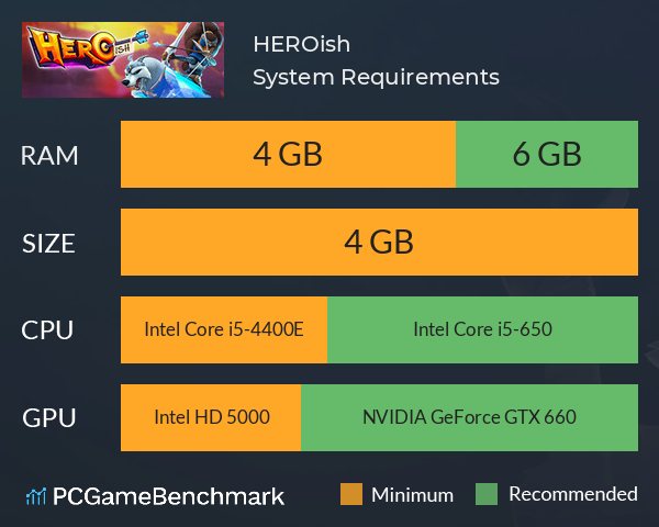 HEROish System Requirements PC Graph - Can I Run HEROish HEROish System Requirements PC Graph - Can I Run HEROish