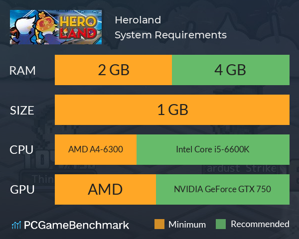 Heroland System Requirements PC Graph - Can I Run Heroland Heroland System Requirements PC Graph - Can I Run Heroland