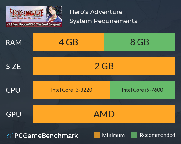 Hero's Adventure System Requirements PC Graph - Can I Run Hero's Adventure Hero's Adventure System Requirements PC Graph - Can I Run Hero's Adventure