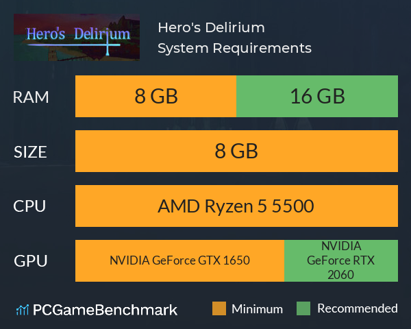 Hero's Delirium System Requirements PC Graph - Can I Run Hero's Delirium Hero's Delirium System Requirements PC Graph - Can I Run Hero's Delirium