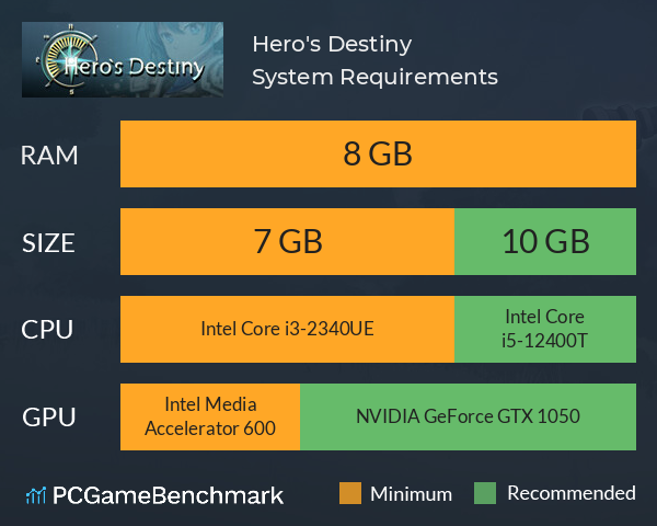 Hero's Destiny System Requirements PC Graph - Can I Run Hero's Destiny Hero's Destiny System Requirements PC Graph - Can I Run Hero's Destiny