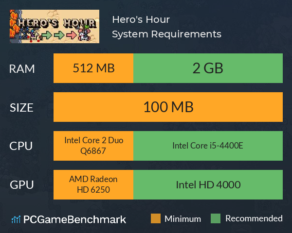 Hero's Hour System Requirements PC Graph - Can I Run Hero's Hour