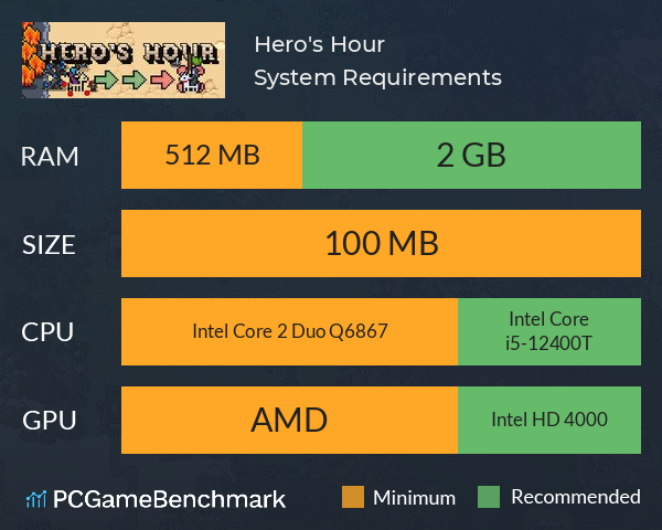 Hero's Hour System Requirements PC Graph - Can I Run Hero's Hour