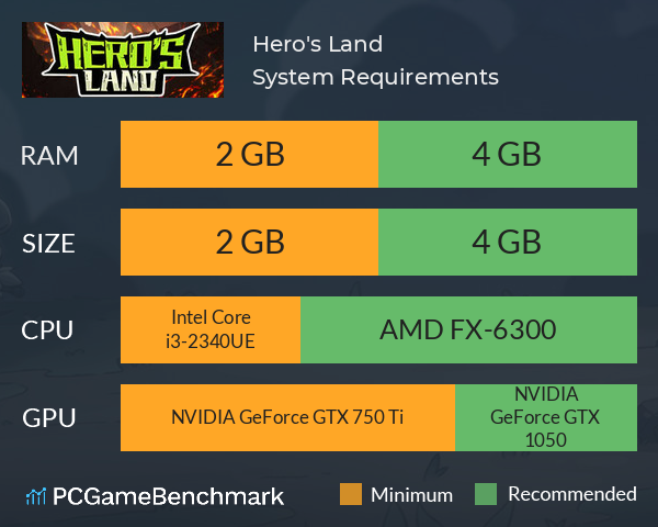 Hero's Land System Requirements PC Graph - Can I Run Hero's Land