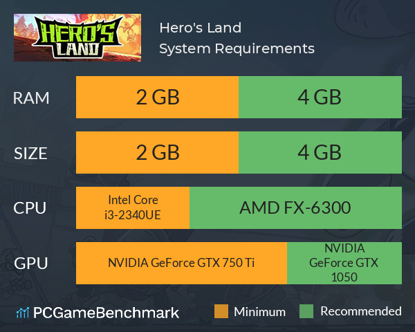 Hero's Land System Requirements PC Graph - Can I Run Hero's Land