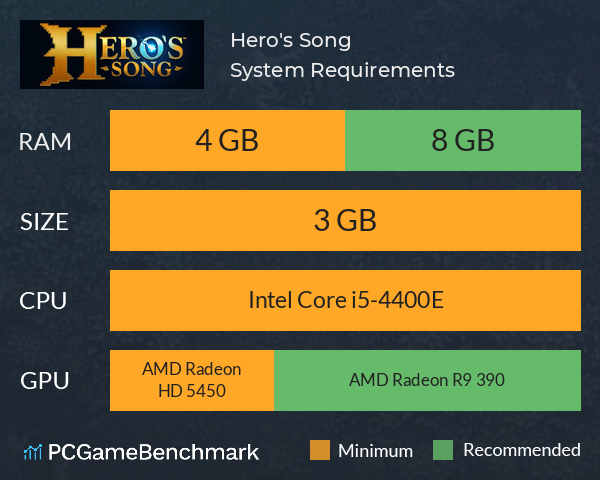 Hero's Song System Requirements PC Graph - Can I Run Hero's Song