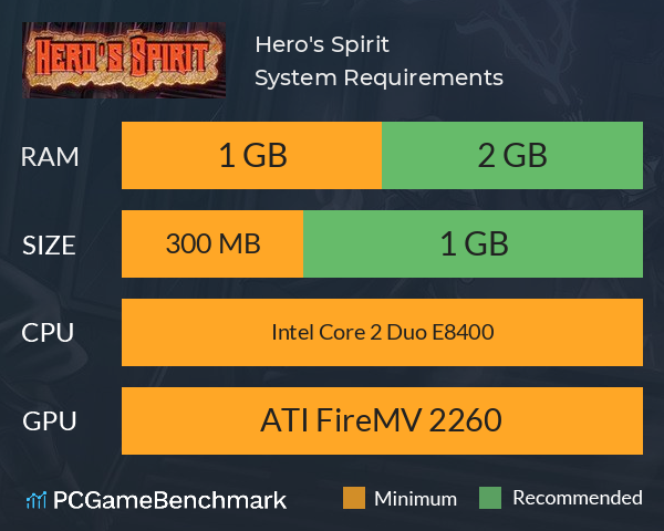 Hero's Spirit System Requirements PC Graph - Can I Run Hero's Spirit