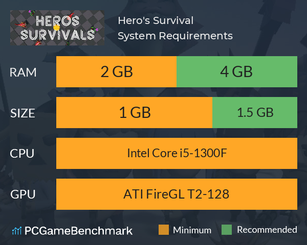 Hero's Survival System Requirements PC Graph - Can I Run Hero's Survival Hero's Survival System Requirements PC Graph - Can I Run Hero's Survival