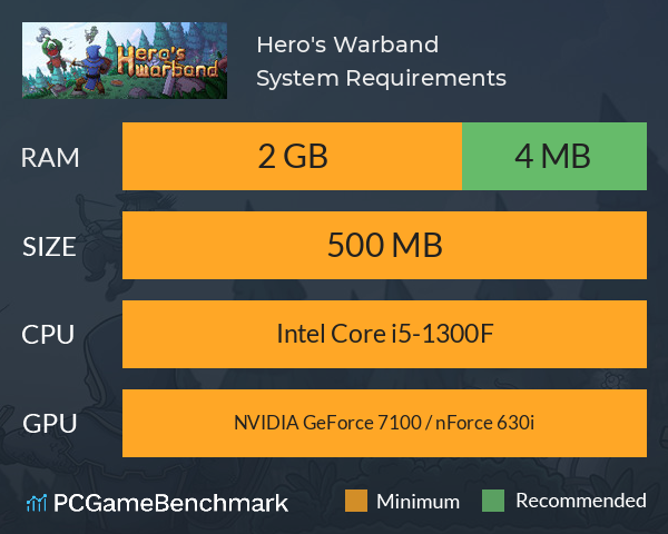 Hero's Warband System Requirements PC Graph - Can I Run Hero's Warband