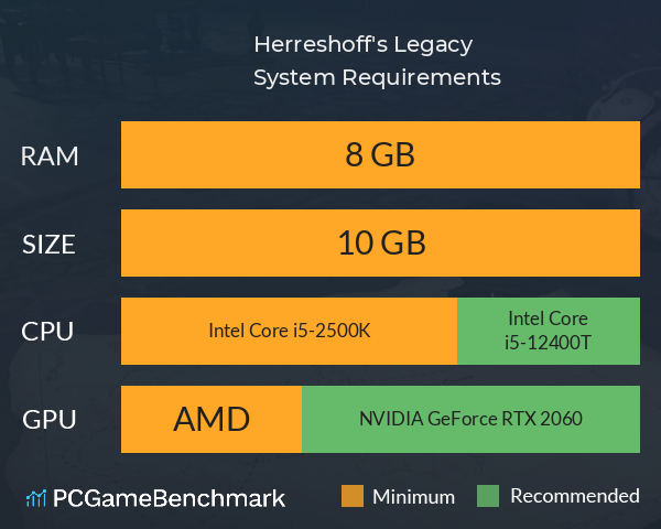 Herreshoff's Legacy System Requirements PC Graph - Can I Run Herreshoff's Legacy Herreshoff's Legacy System Requirements PC Graph - Can I Run Herreshoff's Legacy
