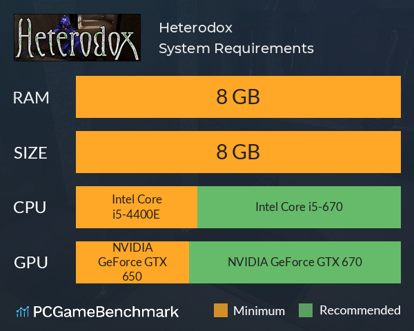 Heterodox System Requirements PC Graph - Can I Run Heterodox Heterodox System Requirements PC Graph - Can I Run Heterodox
