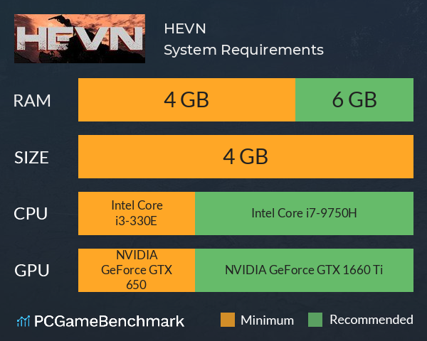 HEVN System Requirements PC Graph - Can I Run HEVN HEVN System Requirements PC Graph - Can I Run HEVN