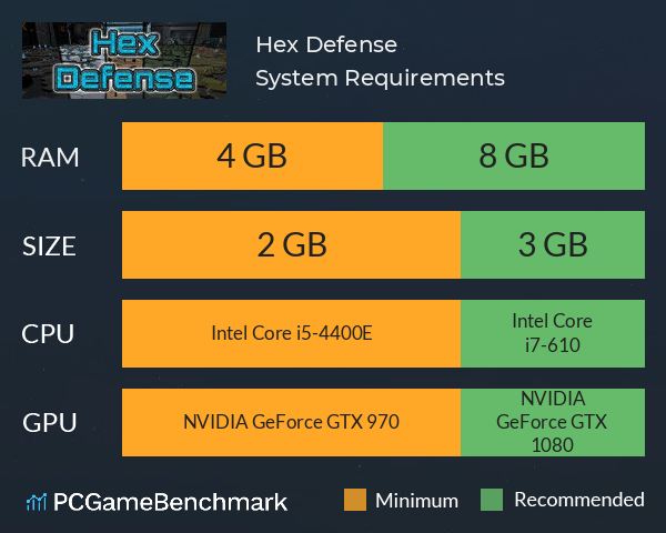 Hex Defense System Requirements PC Graph - Can I Run Hex Defense