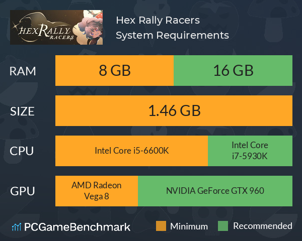 Hex Rally Racers System Requirements PC Graph - Can I Run Hex Rally Racers