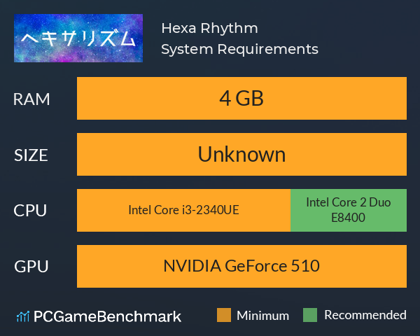Hexa Rhythm System Requirements PC Graph - Can I Run Hexa Rhythm Hexa Rhythm System Requirements PC Graph - Can I Run Hexa Rhythm
