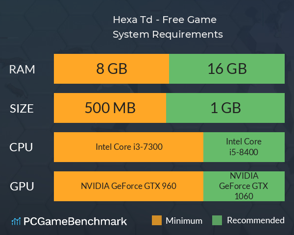 Hexa Td - Free Game System Requirements PC Graph - Can I Run Hexa Td - Free Game Hexa Td - Free Game System Requirements PC Graph - Can I Run Hexa Td - Free Game