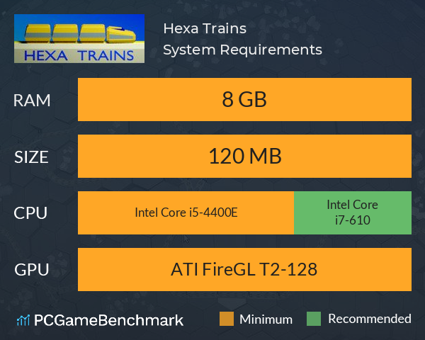 Hexa Trains System Requirements PC Graph - Can I Run Hexa Trains