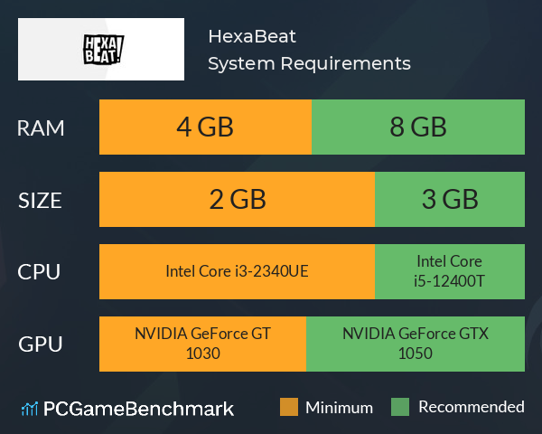HexaBeat! System Requirements PC Graph - Can I Run HexaBeat! HexaBeat! System Requirements PC Graph - Can I Run HexaBeat!