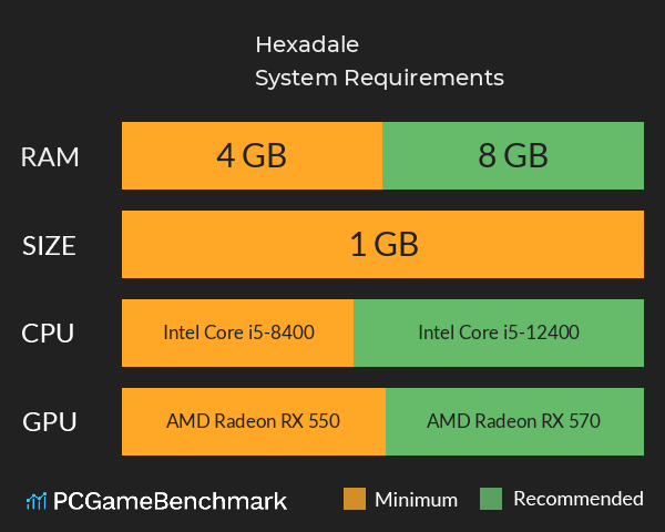 Hexadale System Requirements PC Graph - Can I Run Hexadale Hexadale System Requirements PC Graph - Can I Run Hexadale
