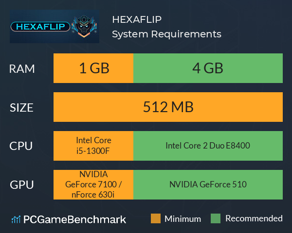 HEXAFLIP System Requirements PC Graph - Can I Run HEXAFLIP HEXAFLIP System Requirements PC Graph - Can I Run HEXAFLIP
